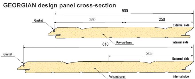 georgian-design-panel